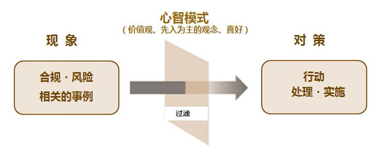 合规推进课程 中文.JPG 合规推进课程 中文.JPG