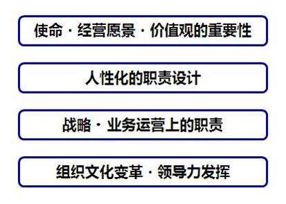 高层管理团队建设 中文.JPG