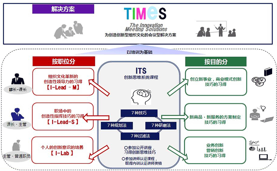 革新课程总览图