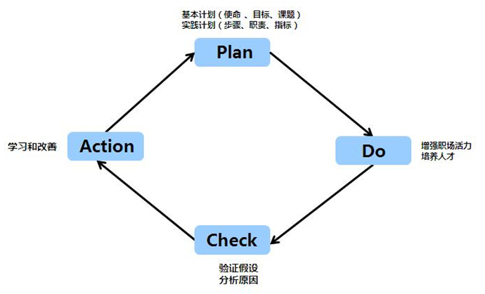 管理基础课程 中文.JPG