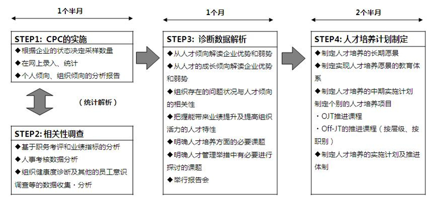 教育体系构筑 中文.JPG
