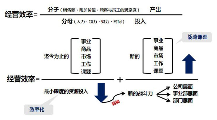 业务改革 中文.JPG