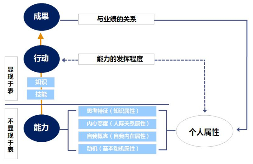 育成型人才测评 中文.JPG