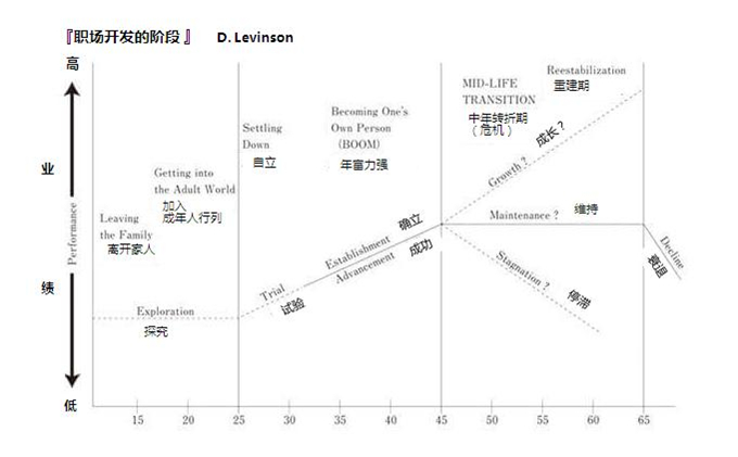 职场生涯开发支援 中文.JPG